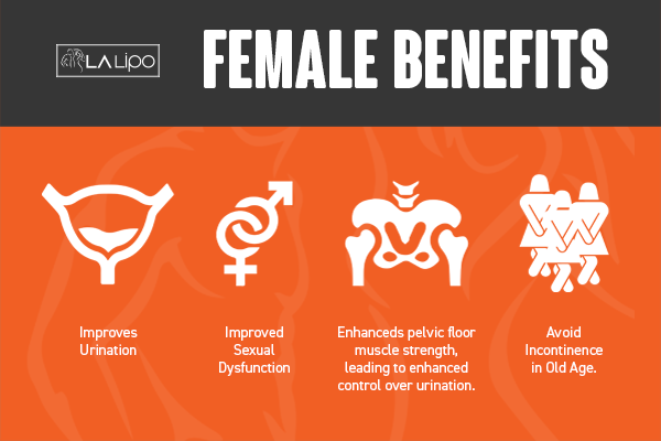 See our incontinence treatment prices and plans from LA LIPO Hammersmith and Fulham